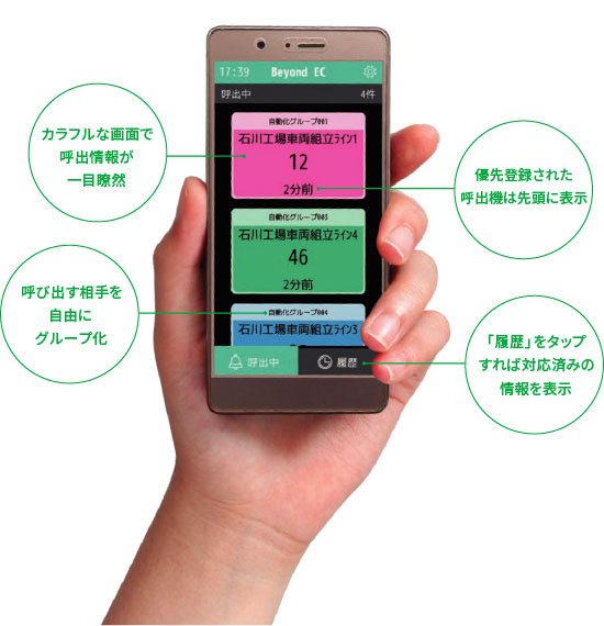 表示機（Androidスマホ）