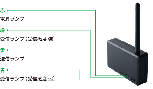 受信機