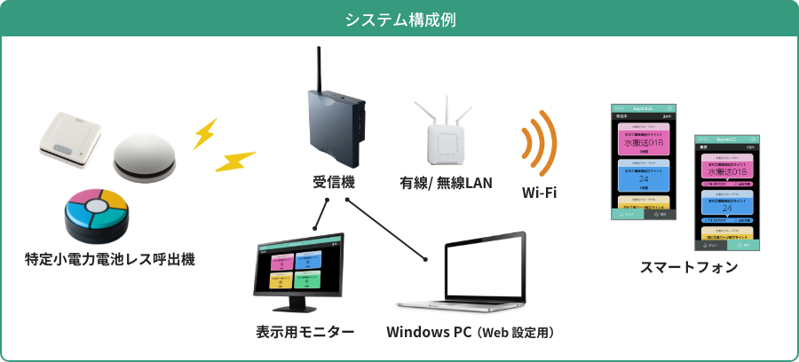 運用イメージ