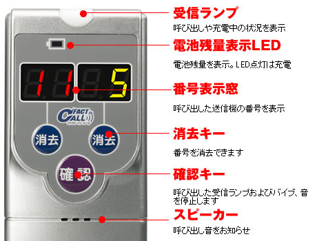 受信機