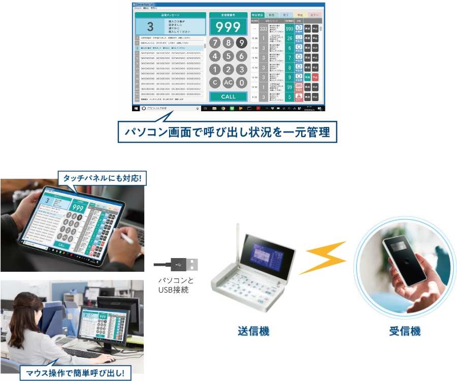 マウス・タッチパネルで簡単操作！リモートリプライコールＰＣのご案内